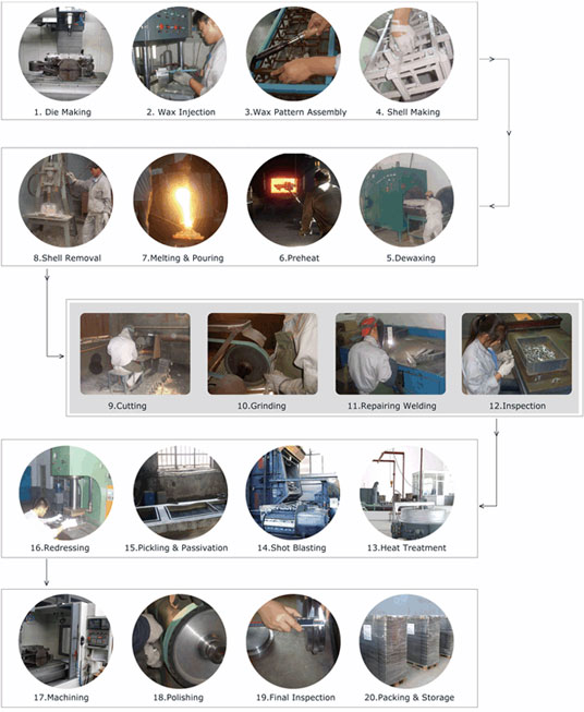 Lost Wax Investment Casting Process
